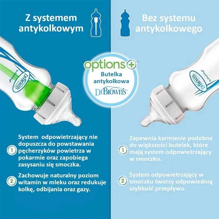 DR BROWN'S Options+ - antykolkowa, wąska butelka standard