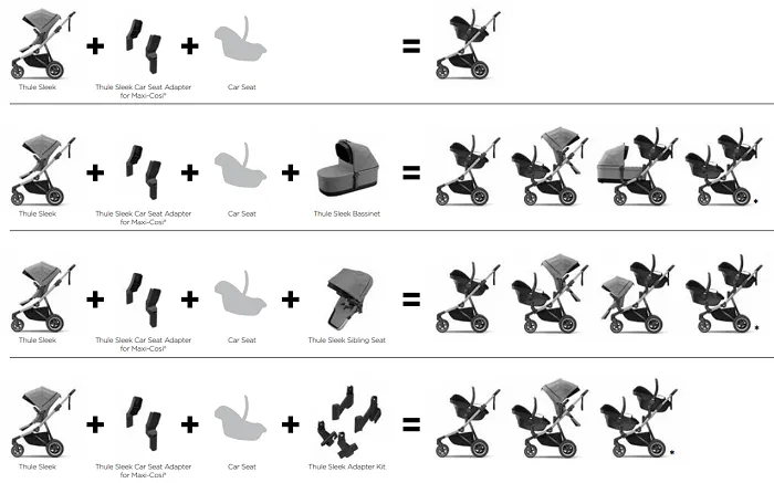 thule sleek możliwości rozbudowy wózek wielofunkcyjny