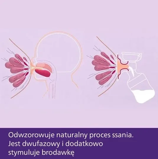 PHILIPS AVENT Premium - elektroniczny laktator podwójny z butelkami 125 ml