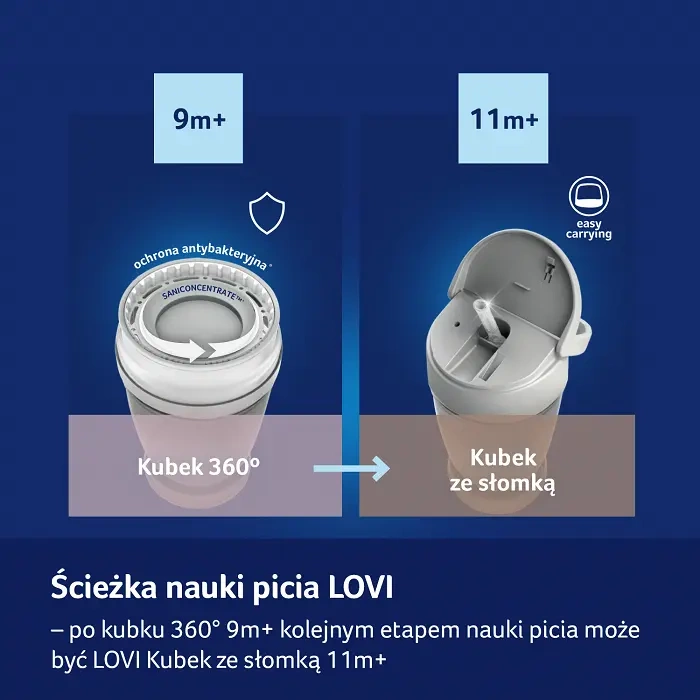 LOVI - kubek niekapek 360° Drink Master 250ml Indian Summer Boy | 9m+