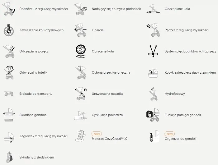 ABC DESIGN Salsa 4 Air - wózek wielofunkcyjny, zestaw 2w1 | Aloe