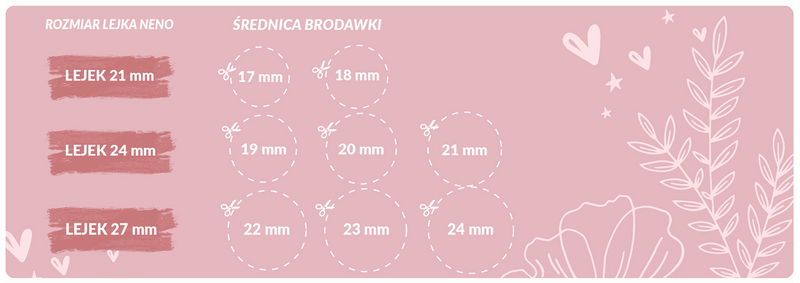 NENO lejek 27 - nakładka do laktatora L | 27 mm