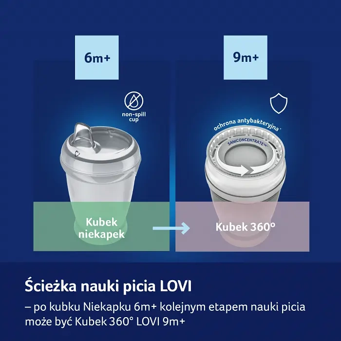 LOVI - kubek niekapek Sippy Master 250 ml Indian Summer Boy | 6m+