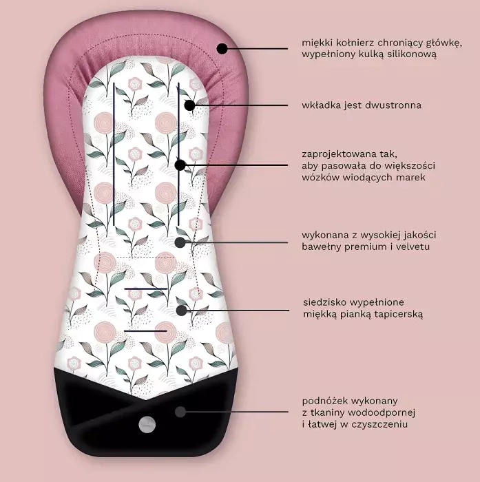 YOONCO - dwustronna wkładka do wózka | Flower