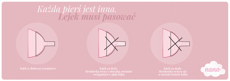 NENO lejek 27 - nakładka do laktatora L | 27 mm