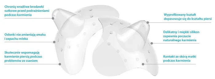 BABYONO Natural Nursing - silikonowe osłonki na piersi w etui | M