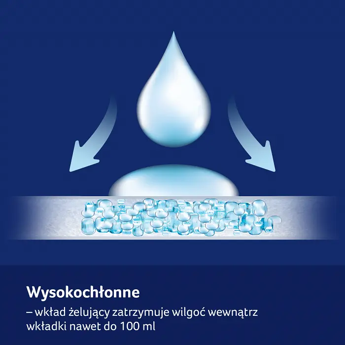 wkladki laktacyjne, lovi, lovi wkładki laktacyjne, lovi wkładki, lovi wkładki laktacyjne rossman, canpol wkładki laktacyjne , wkładki dla mam karmiących,  wkladka laktacyjna, wkładki laktacyjne lansinoh, wkładki laktacyjne johnson, wkładki laktacyjne lovi